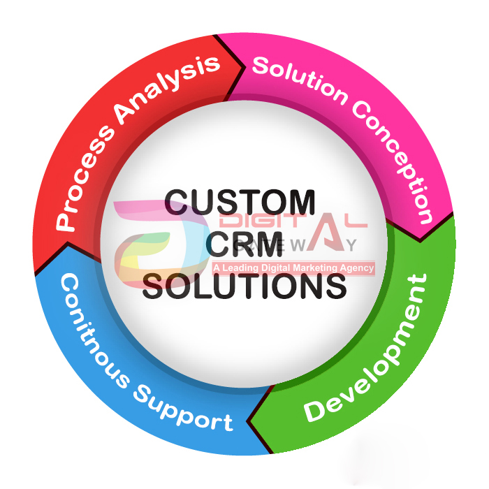 online CRM software India, online CRM software for real estate, online CRM software for small business, online CRM software demo, online CRM and accounting software, CRM online software best, best free online CRM software, CRM software for online business, web based CRM software, CRM online software requirements, online sales CRM software, simple online CRM software, top online CRM software, online CRM software consultant India, online CRM service provider India